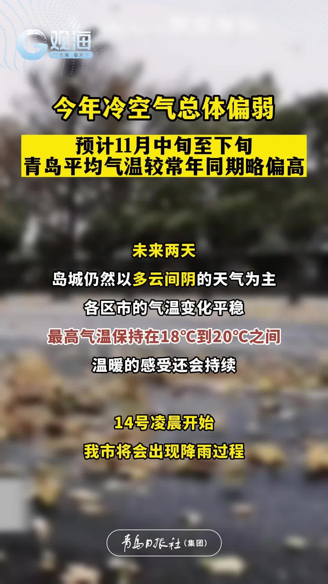 今年冷空气总体偏弱！预计11月中旬至下旬，青岛平均气温较常年同期略偏高