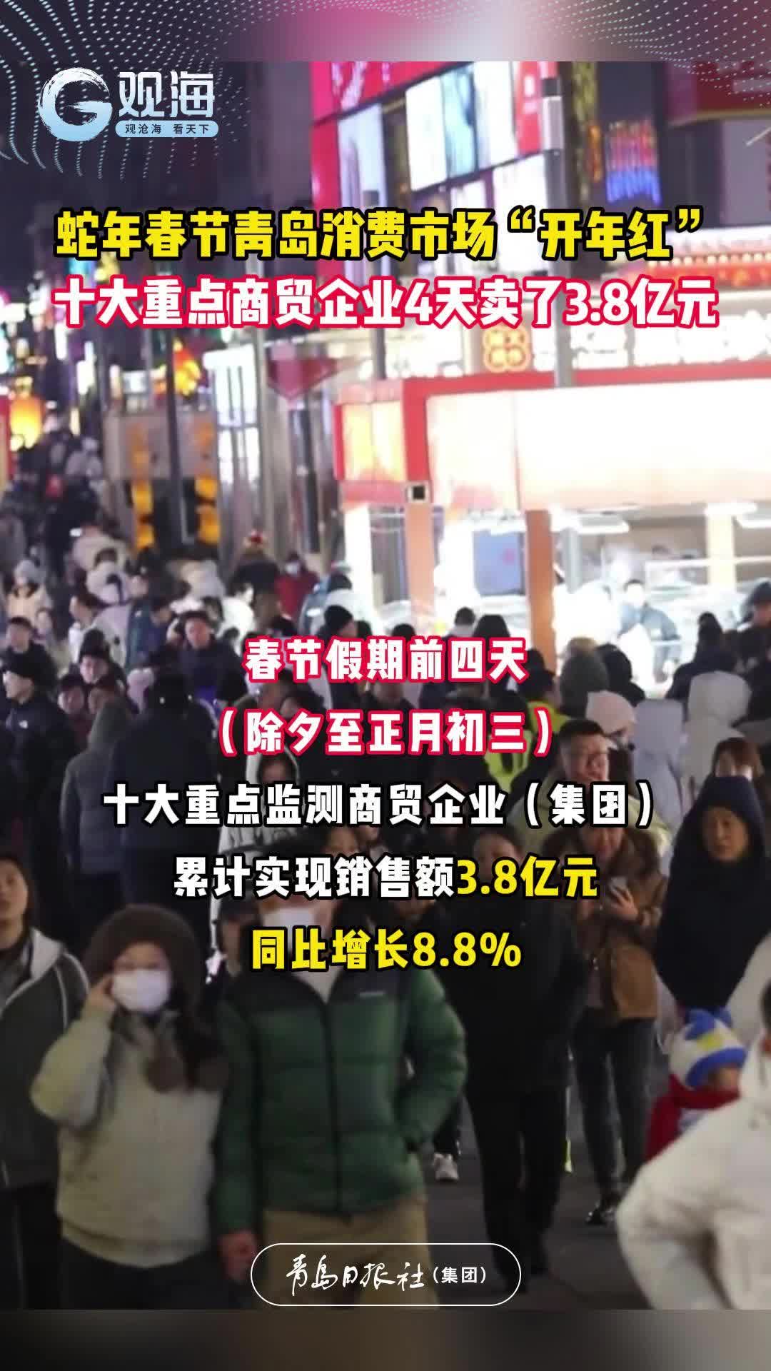 蛇年春节青岛消费市场“开年红”，十大重点商贸企业4天卖了3.8亿元