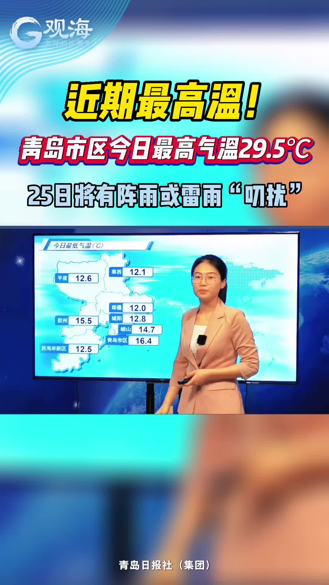 近期最高温！青岛市区今日最高气温29.5℃，25日将有阵雨或雷雨“叨扰”