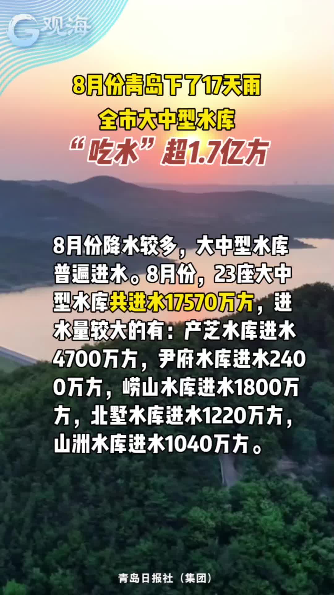 8月份青岛下了17天雨，全市大中型水库“吃水”超1.7亿方